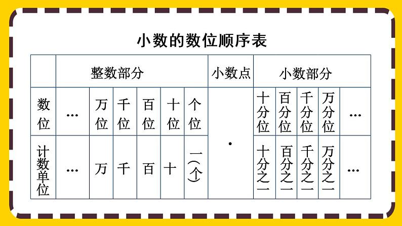 4.1.3 小数的读法和写法（课件PPT）第3页