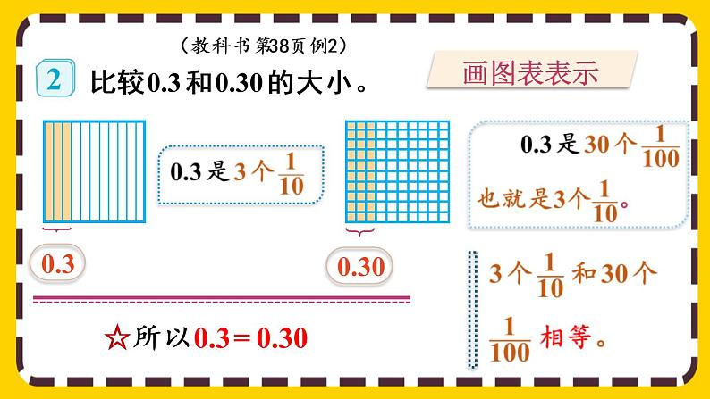 4.2.1 小数的性质（课件PPT）05