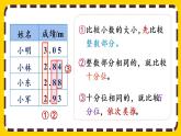 4.2.3 小数的大小比较（课件PPT）