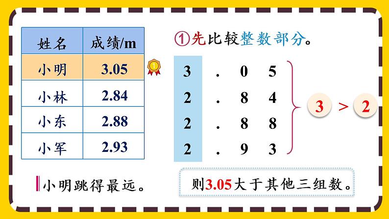 4.2.3 小数的大小比较（课件PPT）06