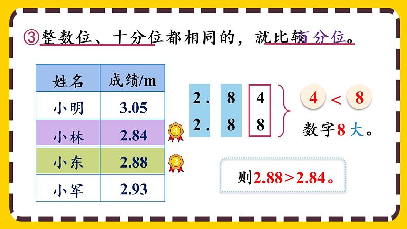 4.2.3 小数的大小比较（课件PPT）08