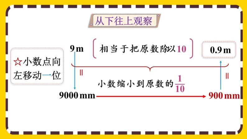 4.3.1 小数点移动的变化规律（课件PPT）08