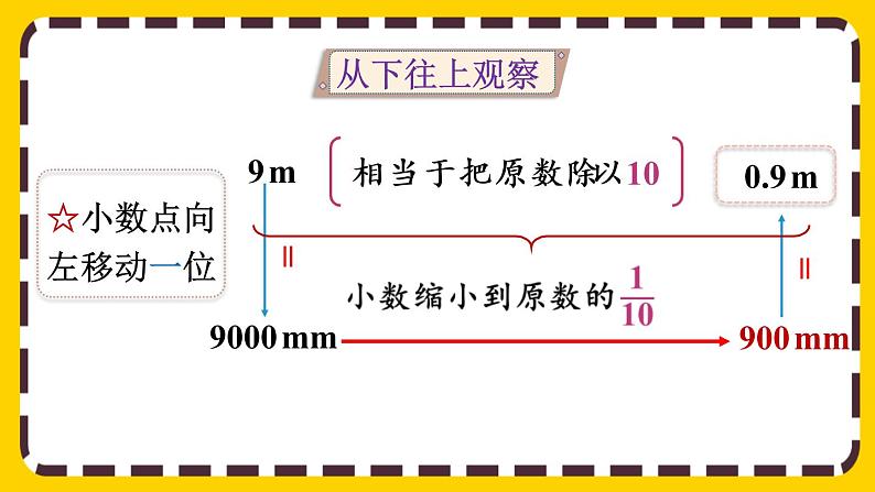 4.3.1 小数点移动的变化规律（课件PPT）08