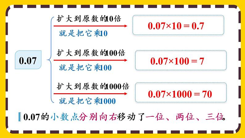 4.3.2 小数点变化规律的应用（课件PPT）06