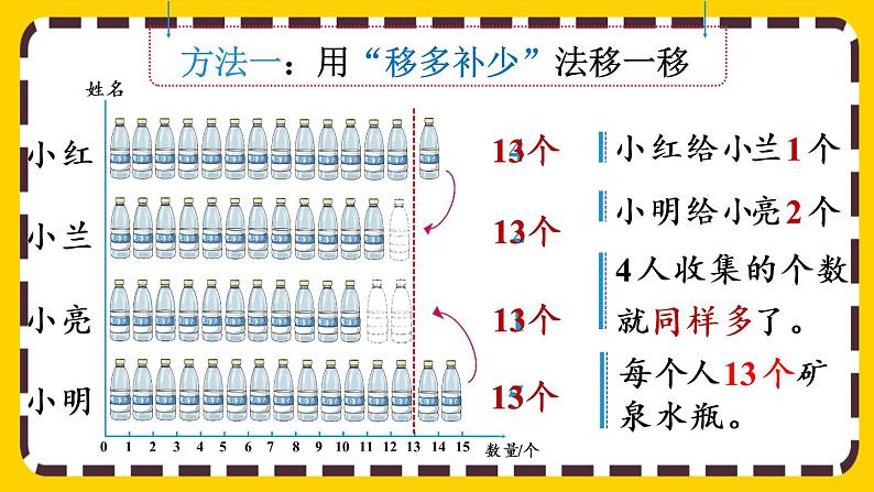 8.1 平均数（课件PPT）第4页