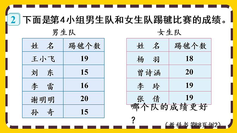 8.1 平均数（课件PPT）第6页