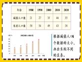 8.2 复式条形统计图（课件PPT）