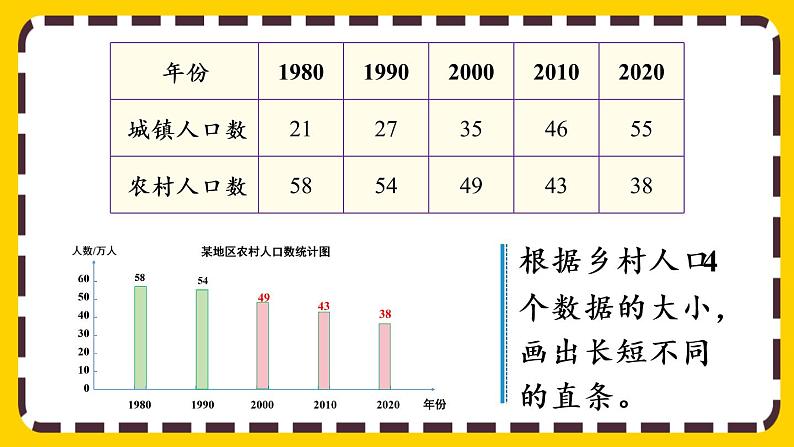 8.2 复式条形统计图（课件PPT）05