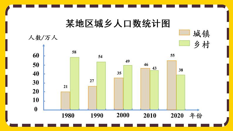 8.2 复式条形统计图（课件PPT）07