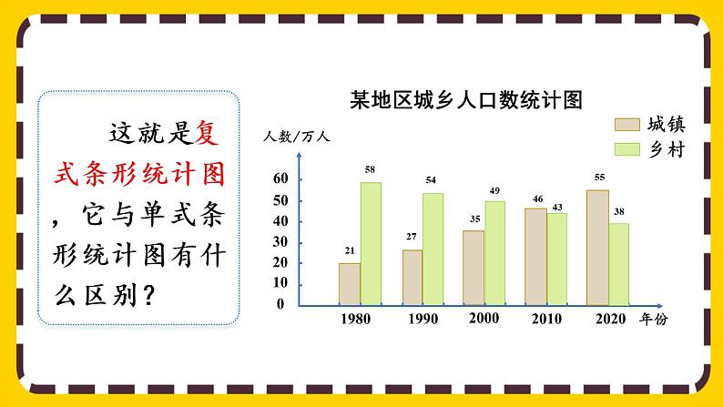 8.2 复式条形统计图（课件PPT）08