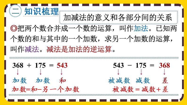 10.1 四则运算的意义及其关系、运算定律（课件PPT）04