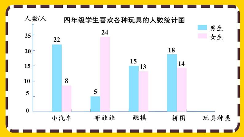 10.4 平均数与复式条形统计图（课件PPT）07