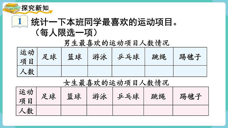 人教版三年级数学下册课件 第3单元 复式统计表03