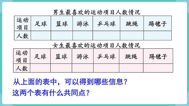 人教版三年级数学下册课件 第3单元 复式统计表04