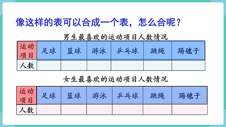 人教版三年级数学下册课件 第3单元 复式统计表05