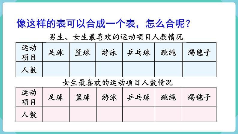 人教版三年级数学下册课件 第3单元 复式统计表06