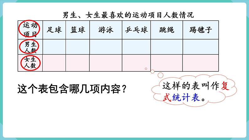 人教版三年级数学下册课件 第3单元 复式统计表08