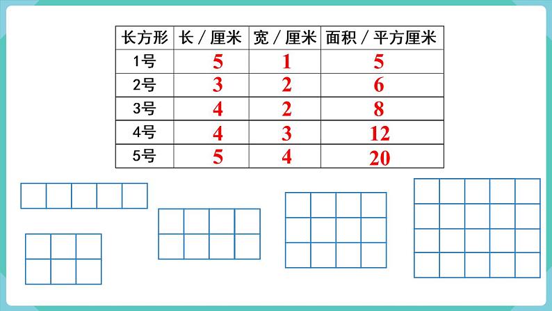 人教版三年级数学下册课件 第5单元 第3课时  长方形、正方形面积的计算（1）第7页