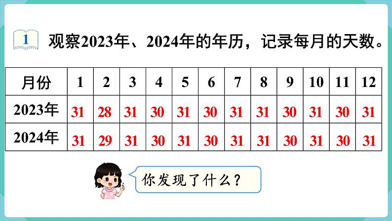 人教版三年级数学下册课件 第6单元 第1课时  认识年、月、日第5页