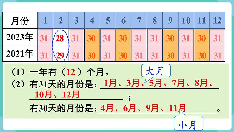 人教版三年级数学下册课件 第6单元 第1课时  认识年、月、日第6页