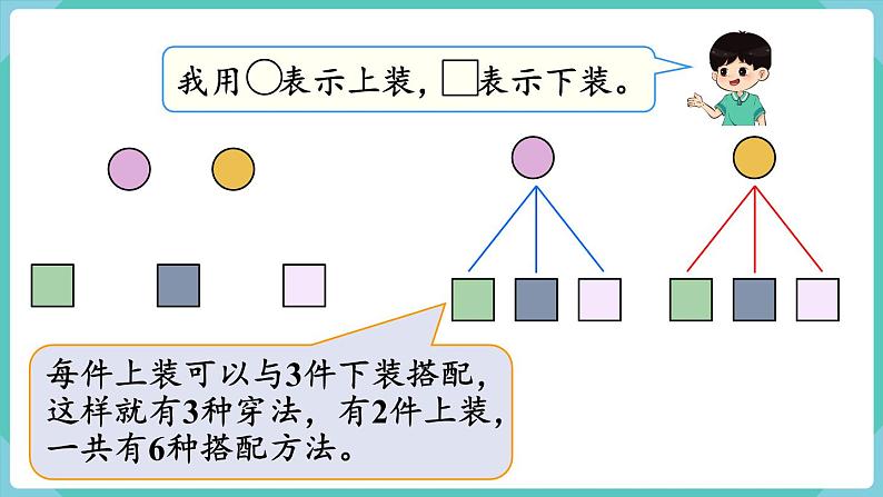人教版三年级数学下册课件 第8单元第2课时 搭配（2）第6页