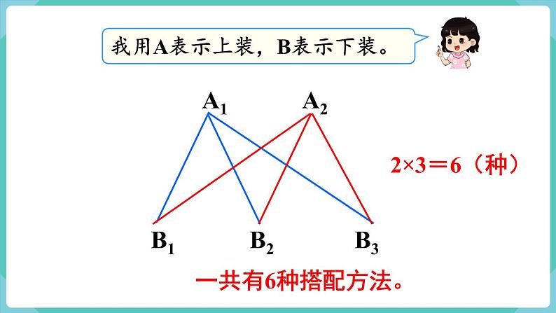 人教版三年级数学下册课件 第8单元第2课时 搭配（2）第7页