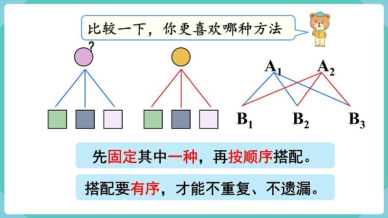 人教版三年级数学下册课件 第8单元第2课时 搭配（2）第8页