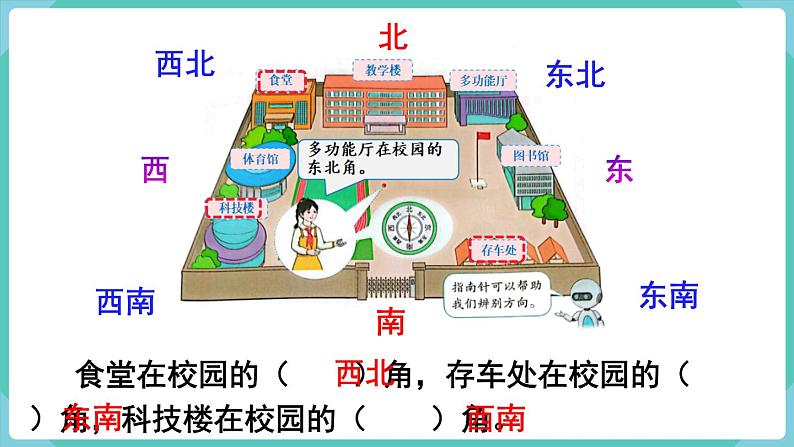 人教版三年级数学下册课件 第1单元 第3课时  认识东南、东北、西南、西北05