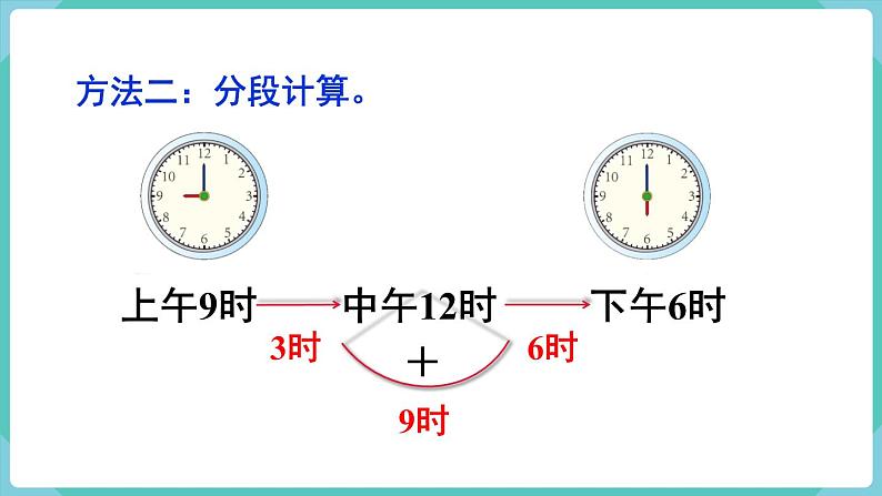 人教版三年级数学下册课件 第6单元 第4课时  简单的时间计算第6页