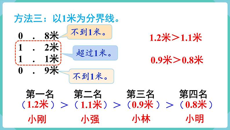 人教版三年级数学下册课件 第7单元 第2课时  小数的大小比较第6页