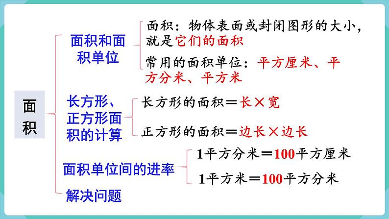 人教版三年级数学下册课件 第9单元 第3课时  图形与几何第4页