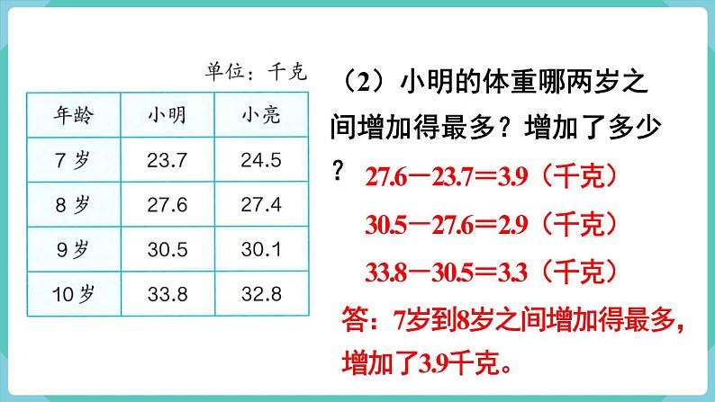 人教版三年级数学下册课件 第9单元 第4课时  统计与数学广角07