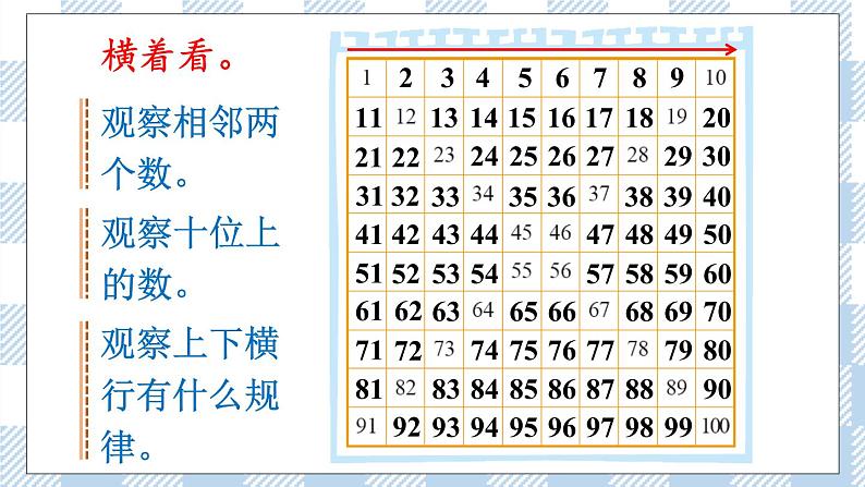 北师版数学一年级下册 3.6《做个百数表》 课件（送教案+练习）06