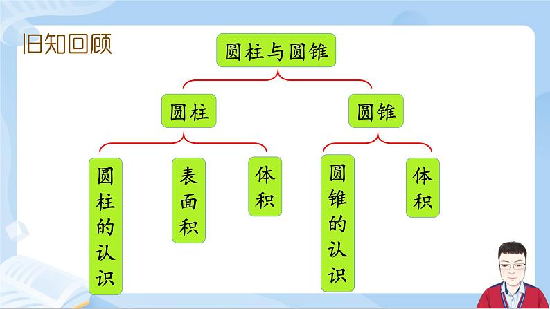 3.11《整理和复习》课件+课时练习（含答案）02