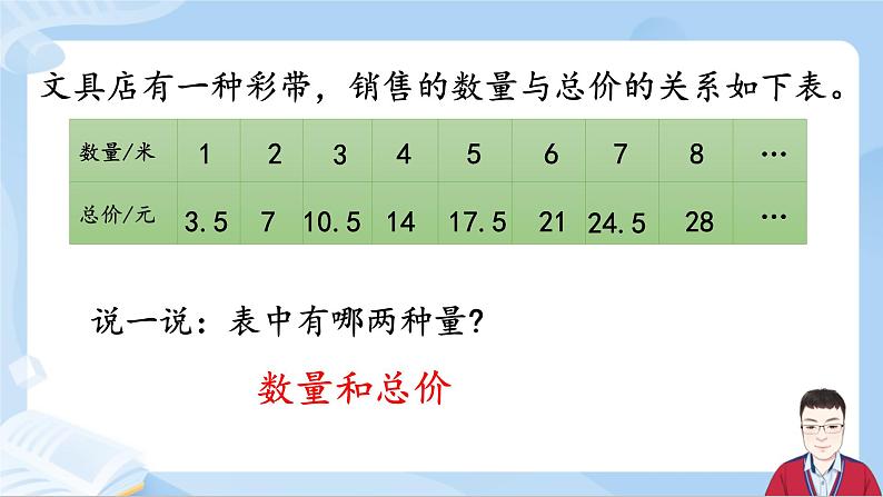 4.5《正比例》第4页