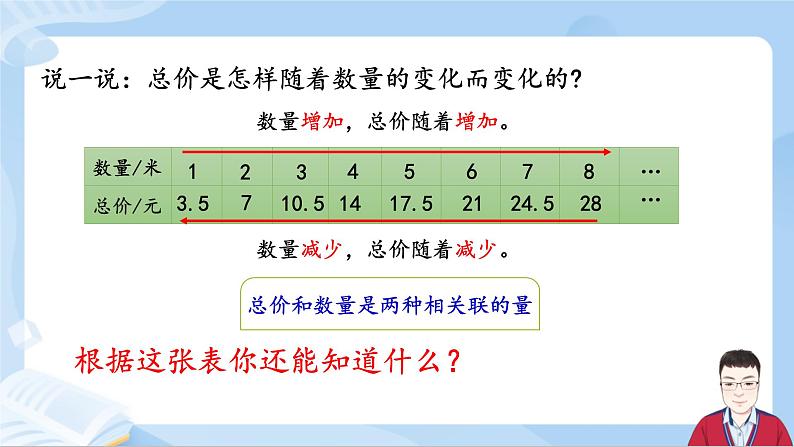 4.5《正比例》第5页