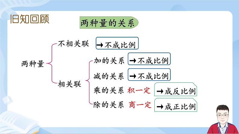 4.7《练习九》课件+课时练习（含答案）02