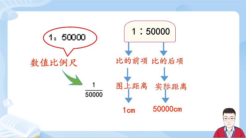 4.8《认识比例尺》课件+课时练习（含答案）06