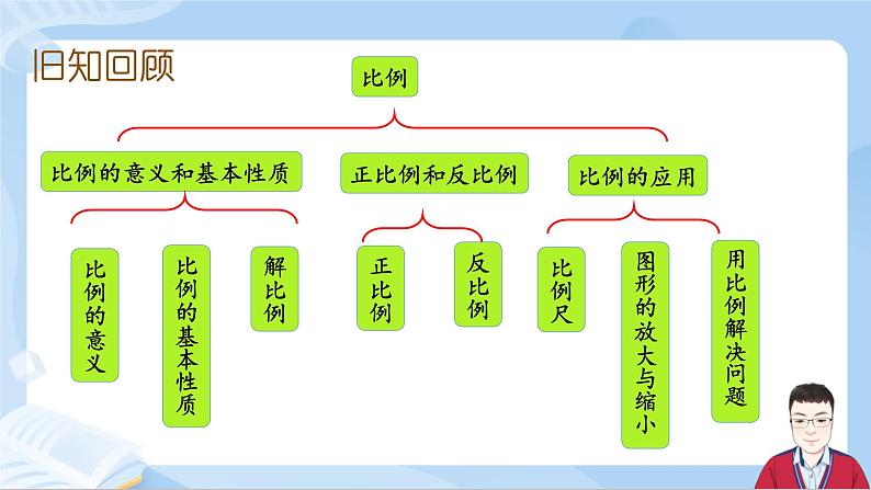 4.15《整理和复习》课件+课时练习（含答案）02