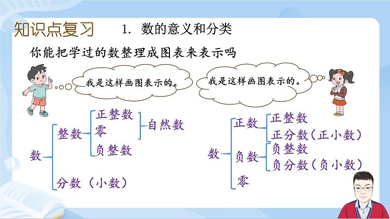 6.1《数与代数-数的性质和意义》第4页