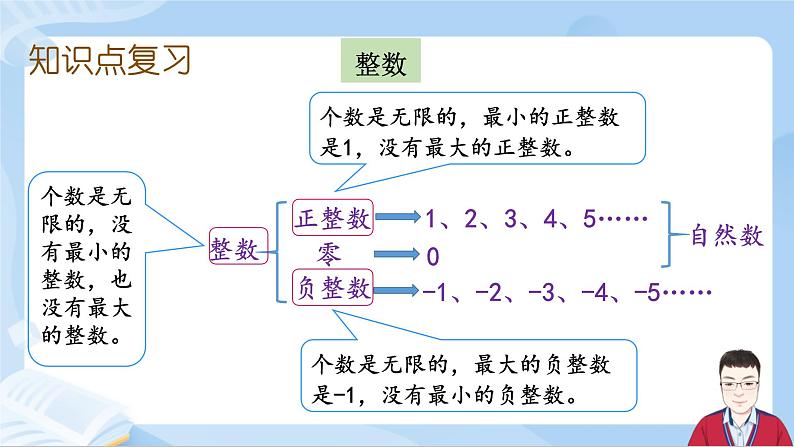 6.1《数与代数-数的性质和意义》第5页