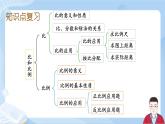 6.10《數(shù)與代數(shù)-比和比例》課件+課時(shí)練習(xí)（含答案）
