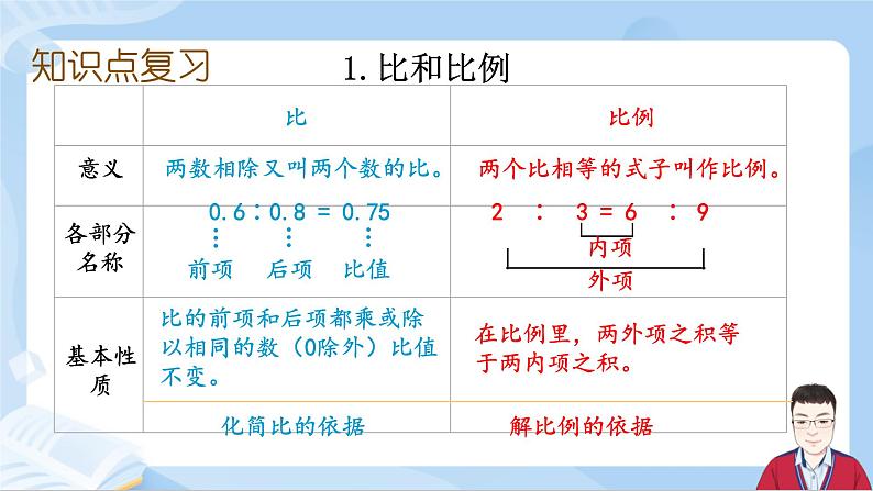 6.10《数与代数-比和比例》课件+课时练习（含答案）04