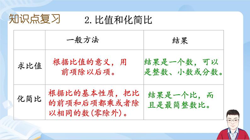 6.10《数与代数-比和比例》课件+课时练习（含答案）05
