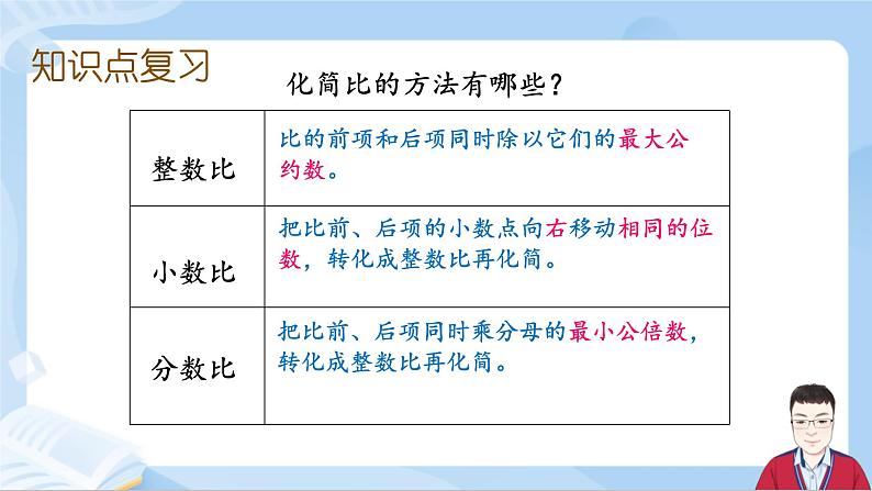 6.10《数与代数-比和比例》课件+课时练习（含答案）06