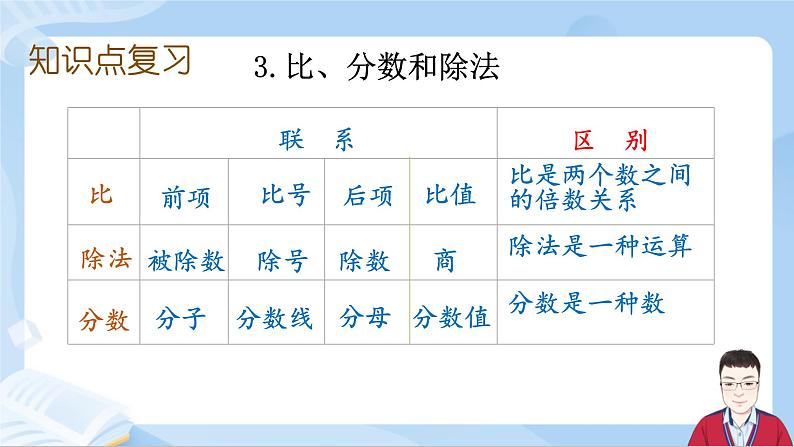 6.10《数与代数-比和比例》课件+课时练习（含答案）07