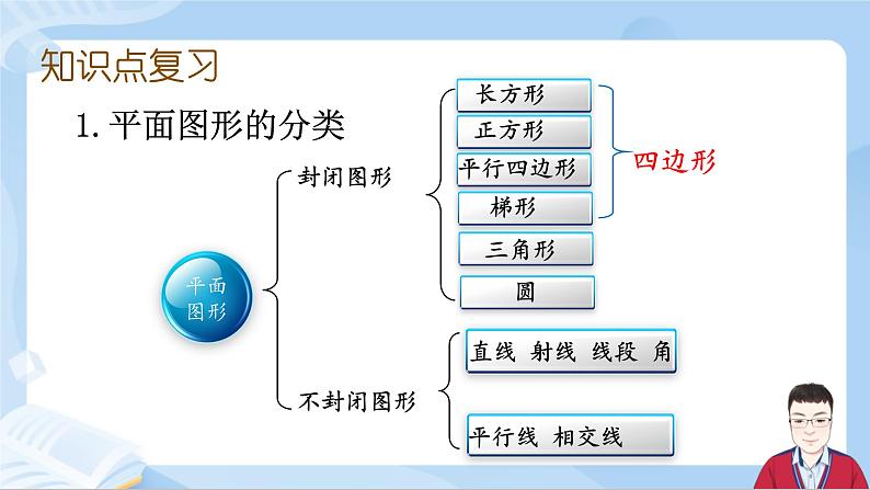 6.11《图形与几何-平面图形》课件+课时练习（含答案）04