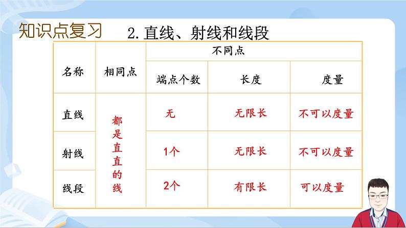 6.11《图形与几何-平面图形》课件+课时练习（含答案）07