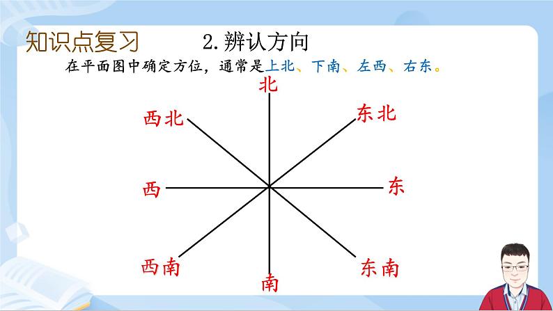 6.15《图形与几何-图形的位置》课件+课时练习（含答案）06