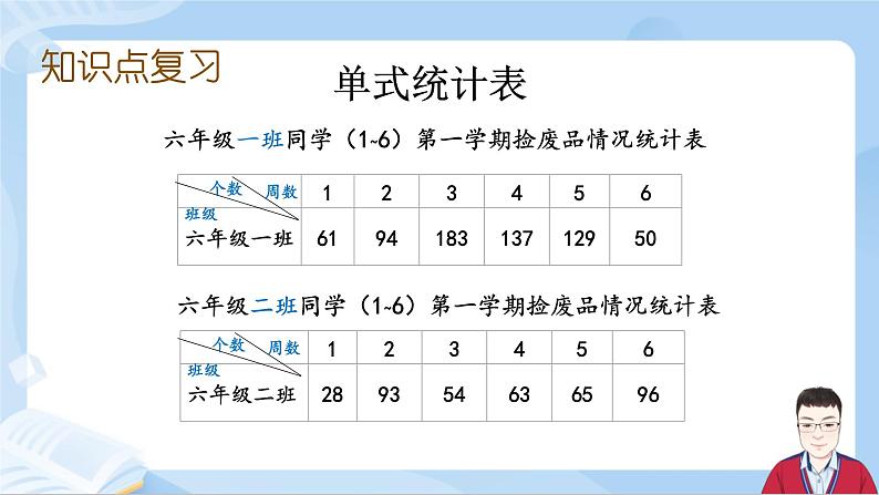 6.16《统计与概率》课件+课时练习（含答案）05